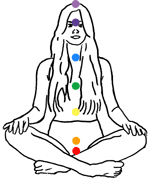 Chakras no meio do corpo